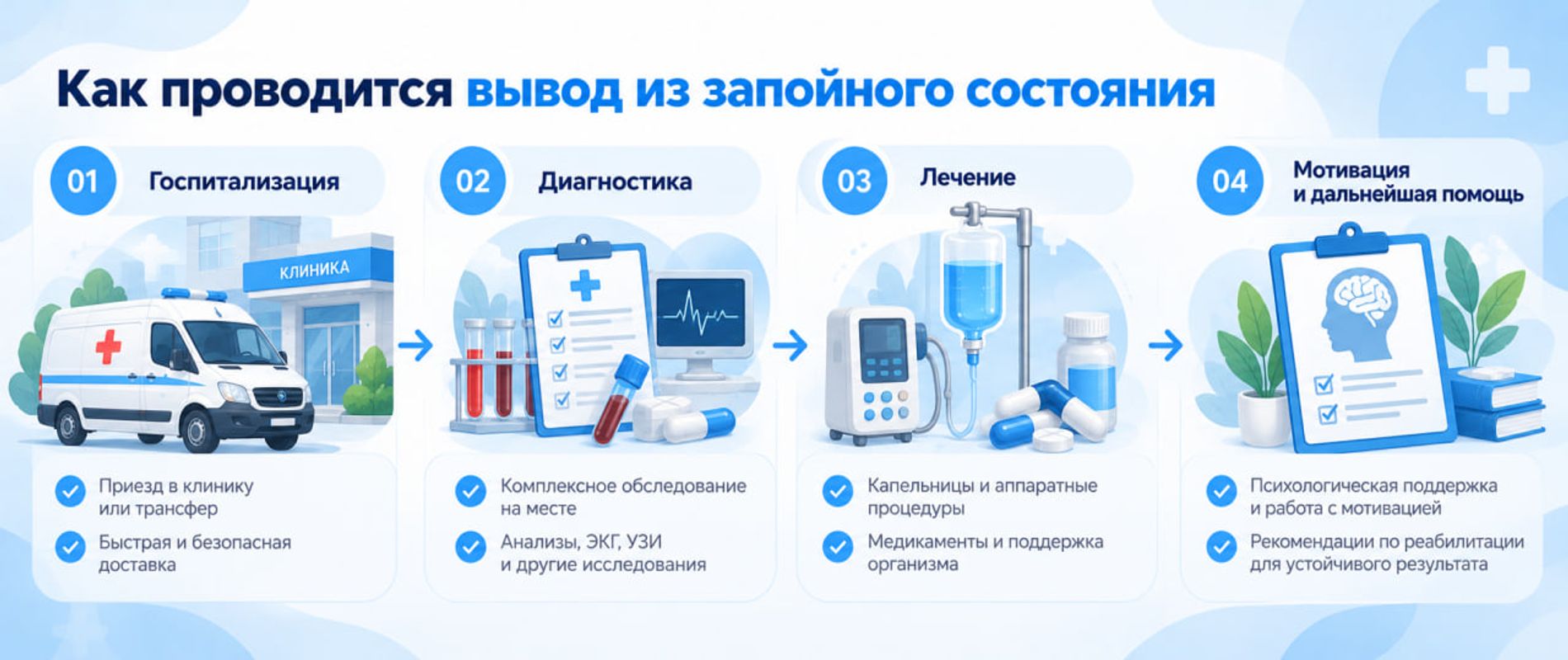 Этапы вывода из запойного состояния